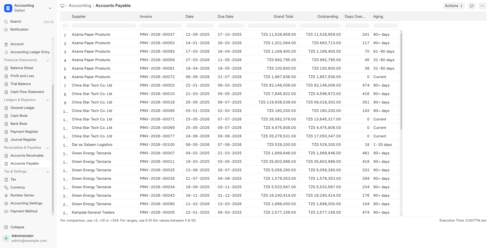 Accounts Payable