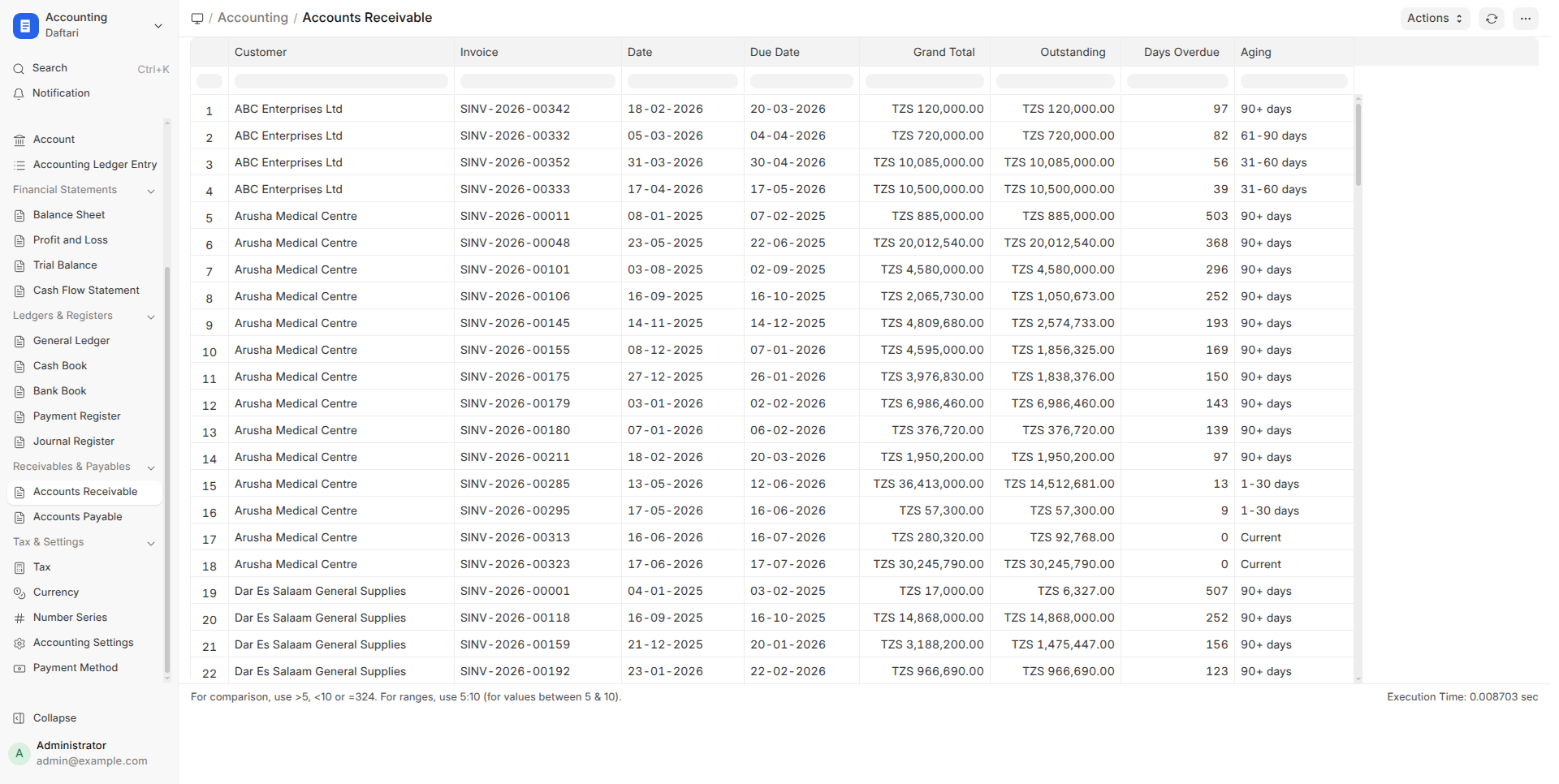 Accounts Receivable