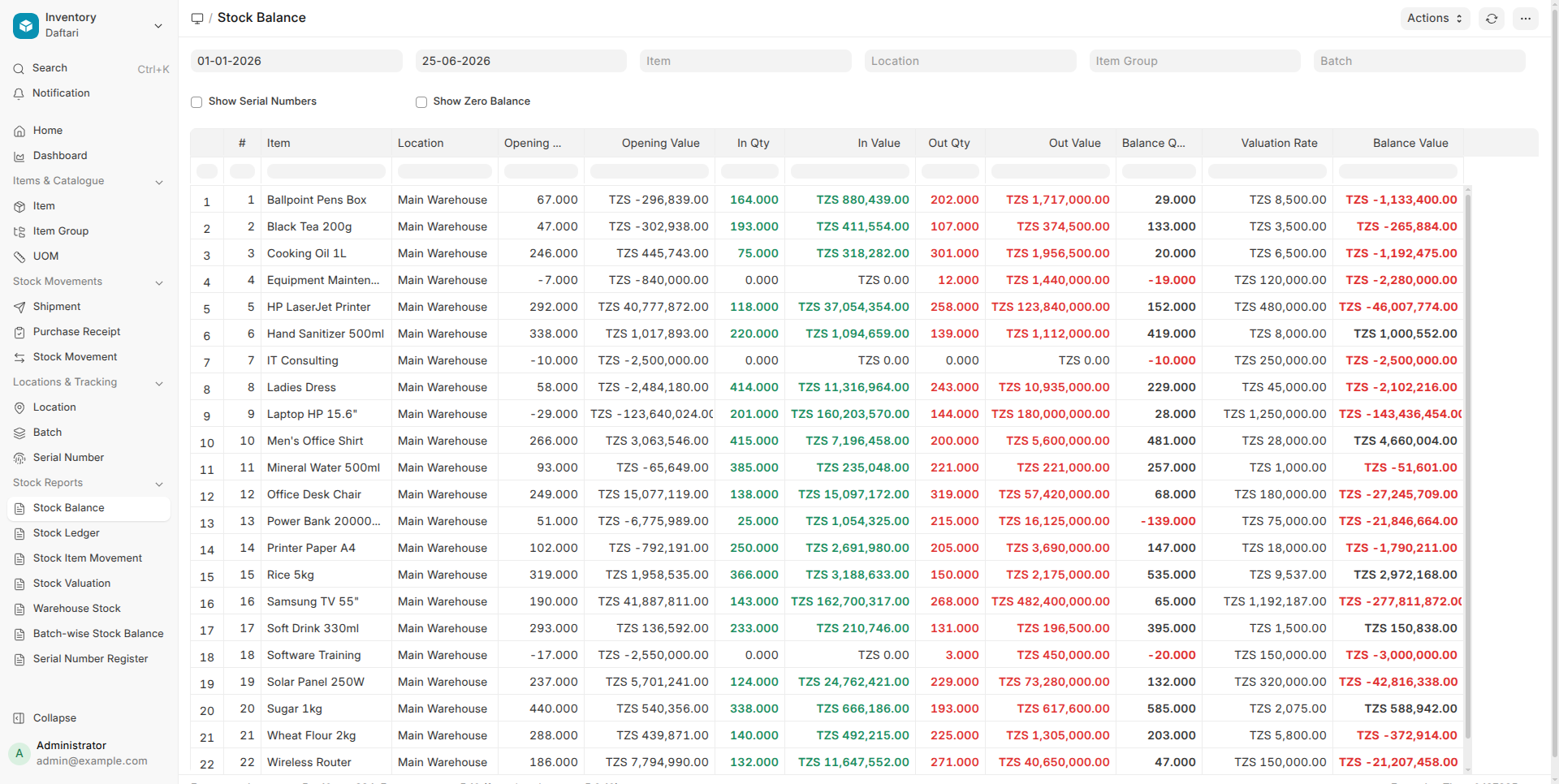 Stock Balance Report